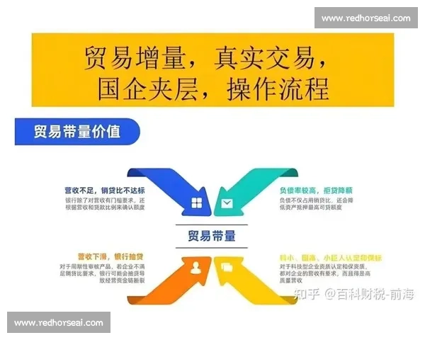 以商业价值为核心驱动的创新增长战略与市场转化路径解析实战方法