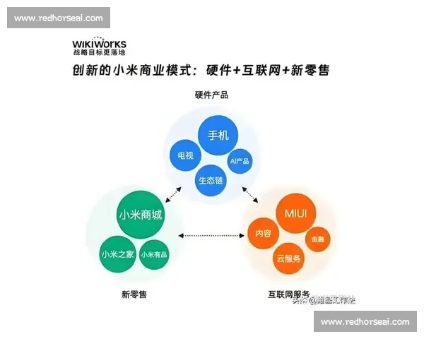 以服务优化为核心驱动的高质量体验提升与运营效能升级路径研究