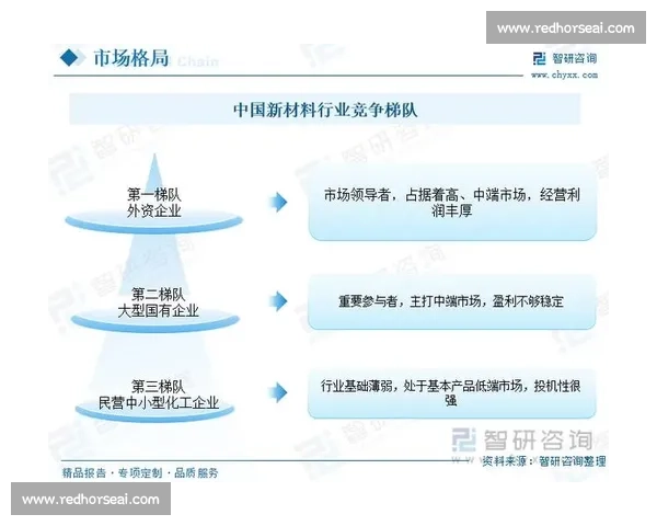 以高质量增长为导向的企业中长期战略发展规划纲要与创新驱动实施路径研究