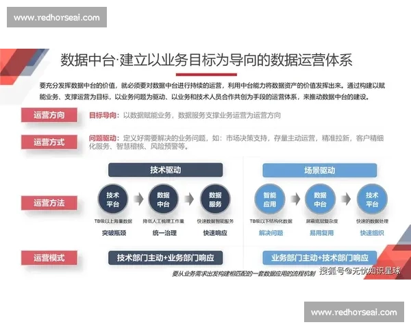 以用户增长为核心驱动构建可持续产品运营与商业增长新范式方法论